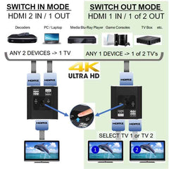 HDMI Bi Directional Switch 2IN->1OUT or 1IN->2OUT 4K HDCP2.2