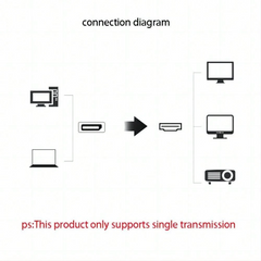 DisplayPort to HDMI cable 1.8m Black
