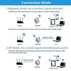 300Mbps Wireless Wi-Fi Repeater
