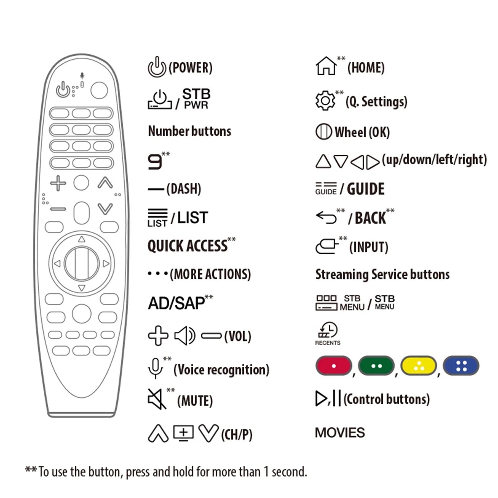 LG OLED TV Remote AKB75855501 MR20GA Replacement Voice Magic Remote Control