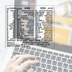 Laptop Protective Sticker - Keyboard Shortcut Sticker